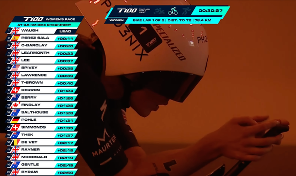 T100 Qatar: Melhores Momentos, Prova Fem. Elite